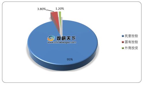 2020年1-9月我國增值電信業務持證數量持續攀升，千萬注冊資金企業占比近七成